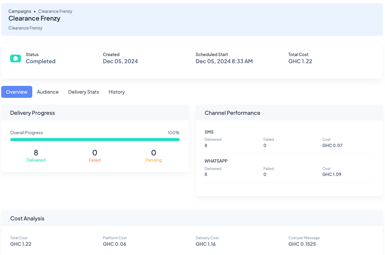 Analytics Dashboard